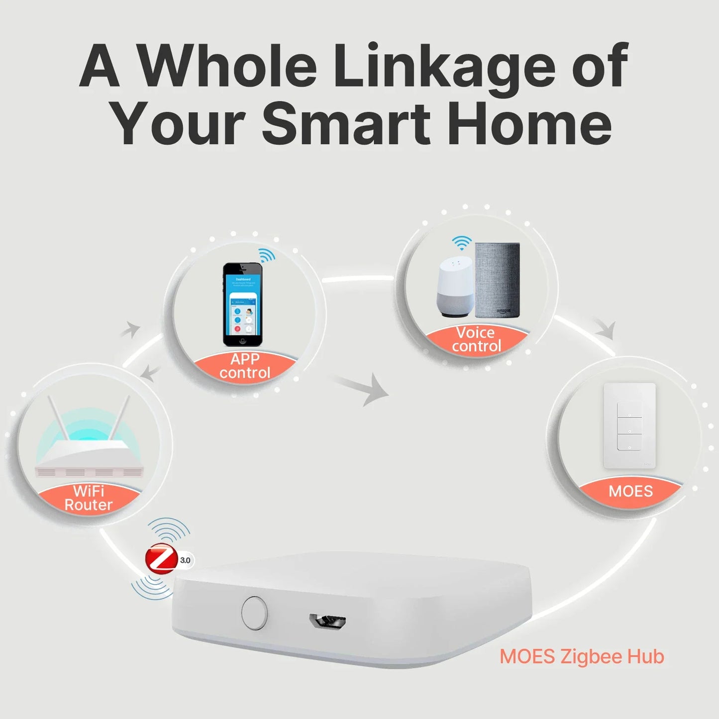 MOES ZigBee Smart Light Switch – Control Lights from Your Phone or Voice