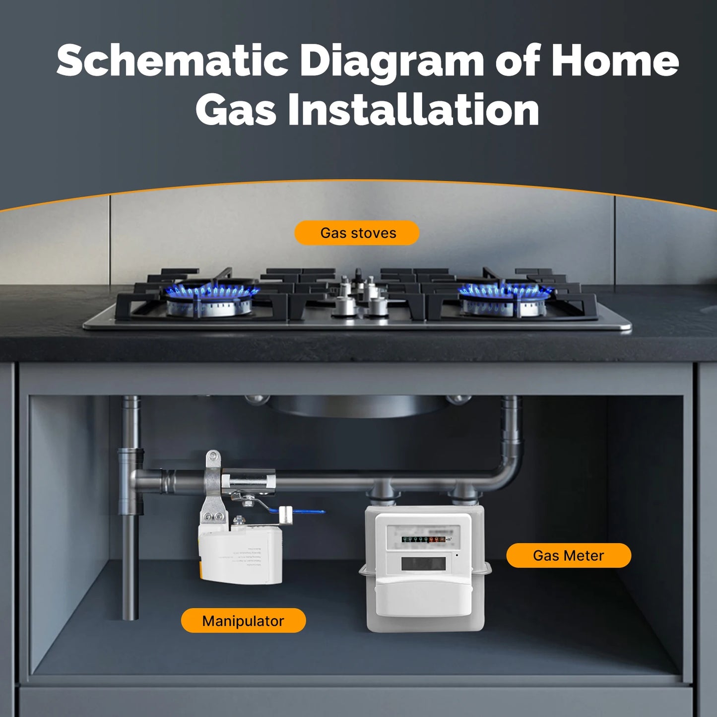 MOES ZigBee Smart Valve Controller – Automatic Gas & Water Shutoff for Home Safety & Leak Protection