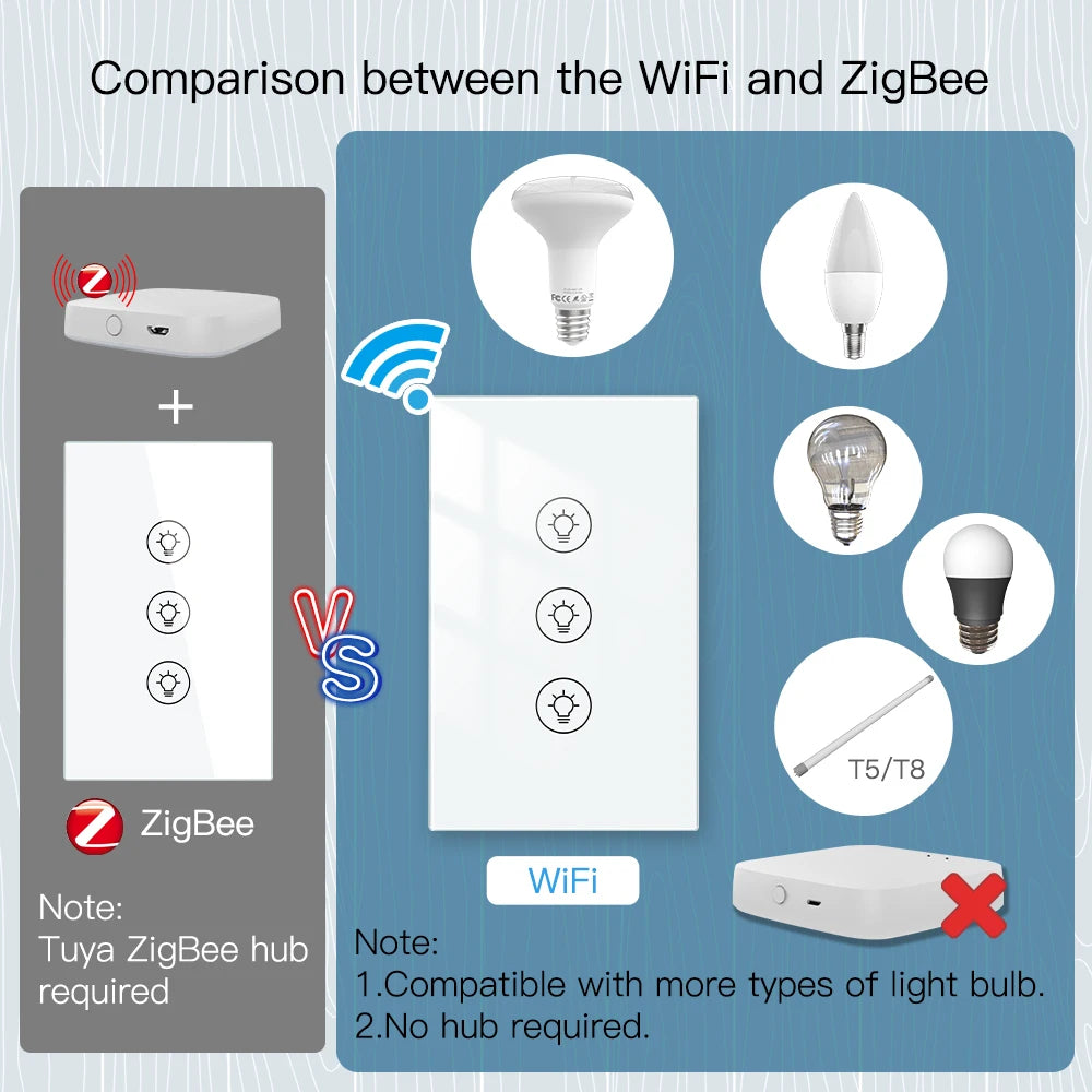 MOES Wi-Fi Smart Dimmer Light Switch – Control Brightness Anytime, Hands-Free