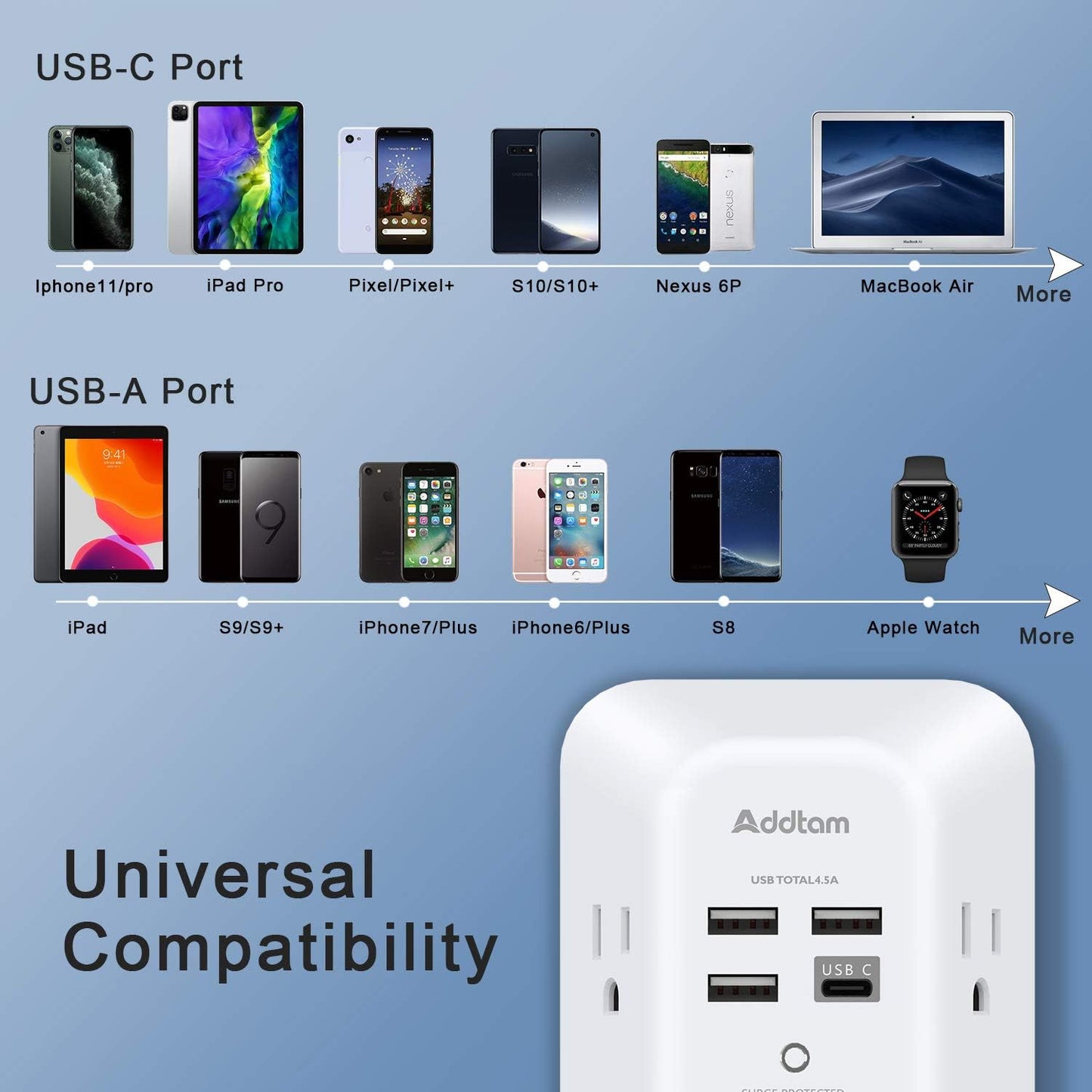 9-in-1 USB Wall Charger with Surge Protection – Power & Charge All Devices Safely