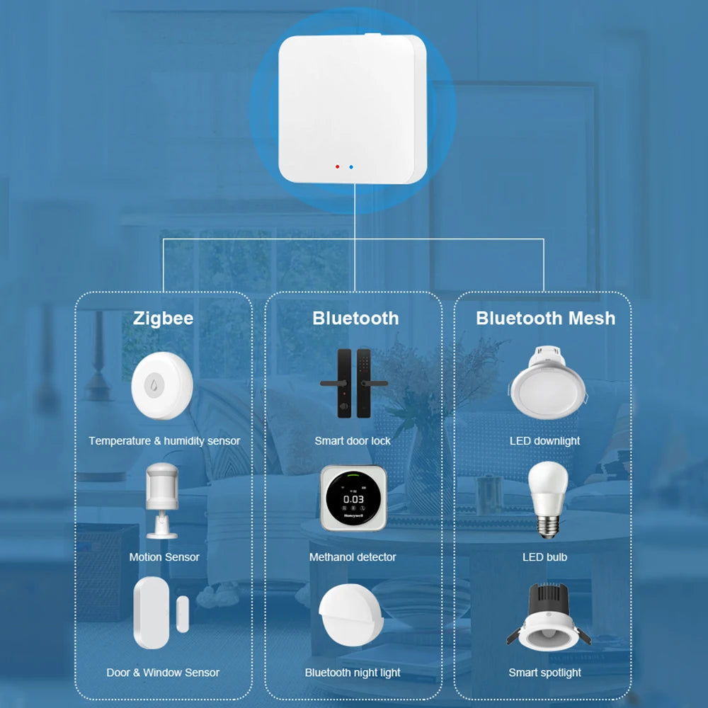 Zigbee 3.0 Bluetooth Gateway Hub, Easy Setup for Alexa & Google Home