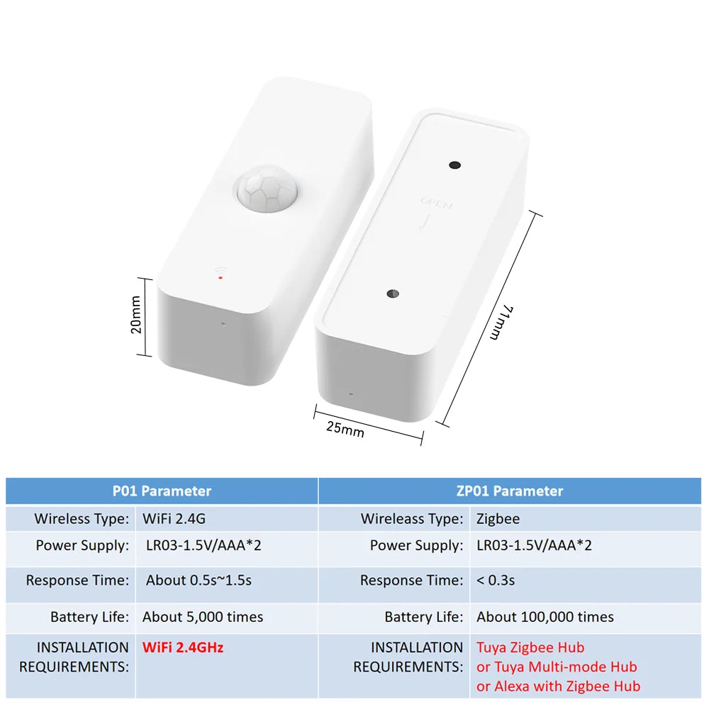 Smart Motion Sensor – Real-Time Alerts & Control for Easy Automation