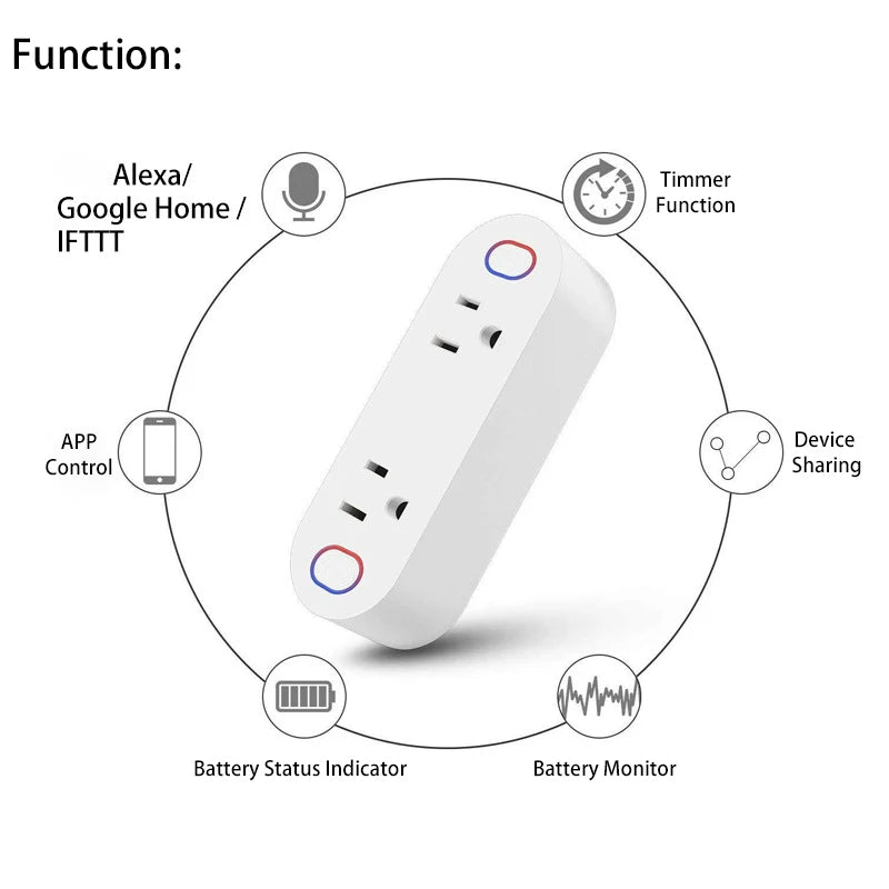 Smart Plug, Dual Outlet, 16A, Timer Function, Overload Protection, Voice & App Control