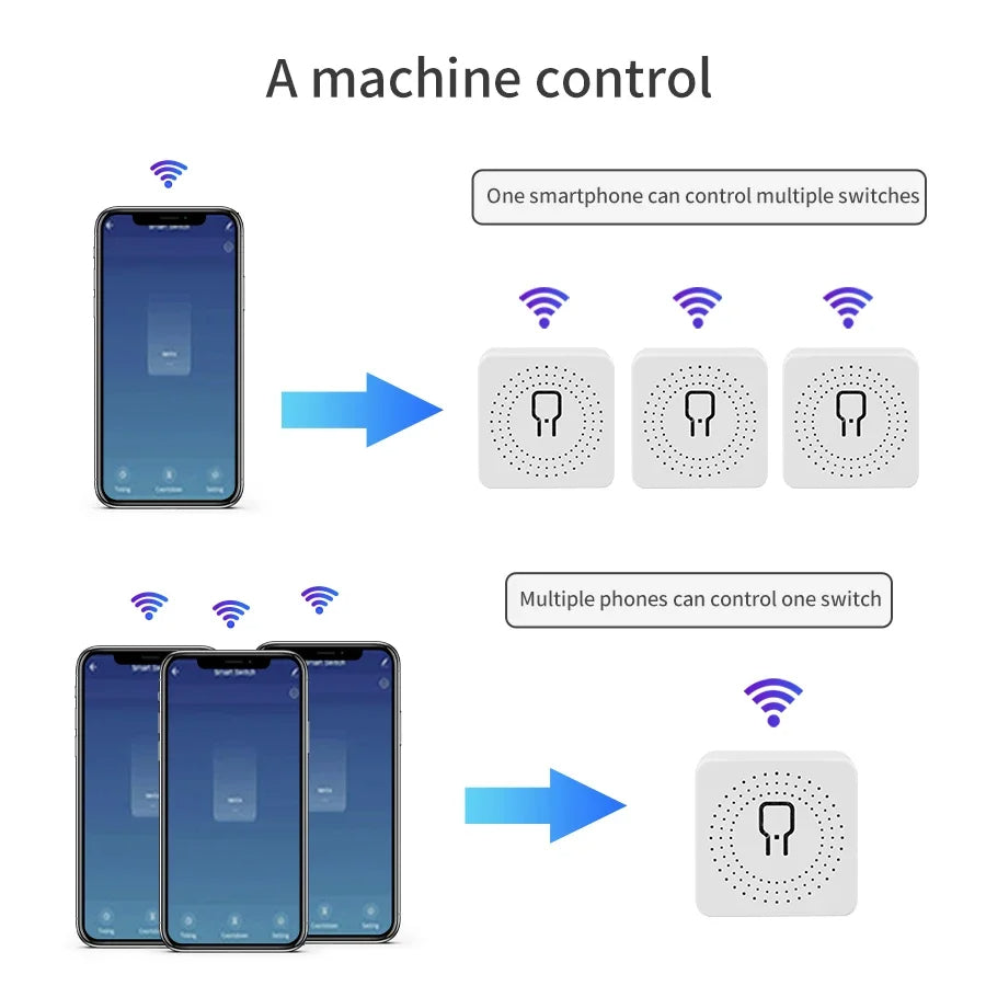 Wi-Fi Smart Light Mini Switch Module – 2-Way Control, App & Voice Operated