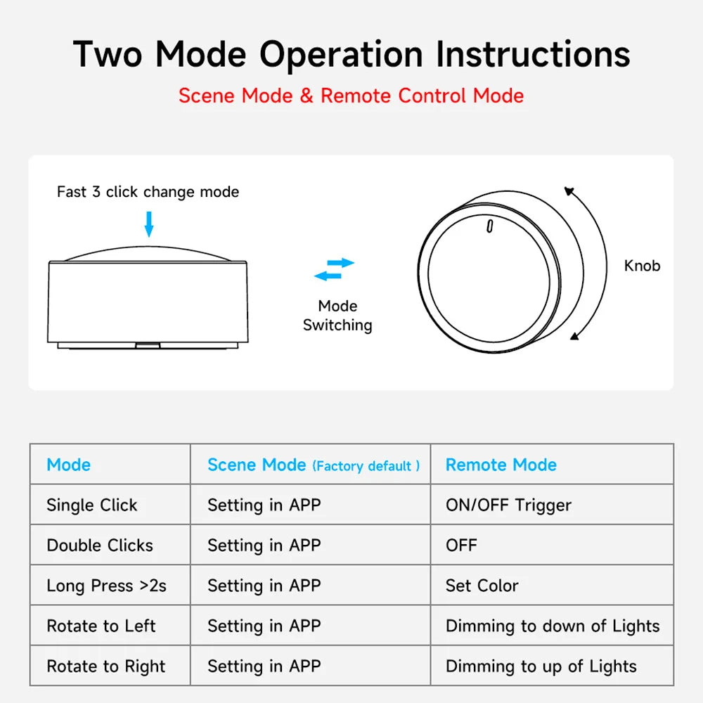 ZigBee Smart Knob Switch – Control Lights & Scenes with a Simple Twist or Tap
