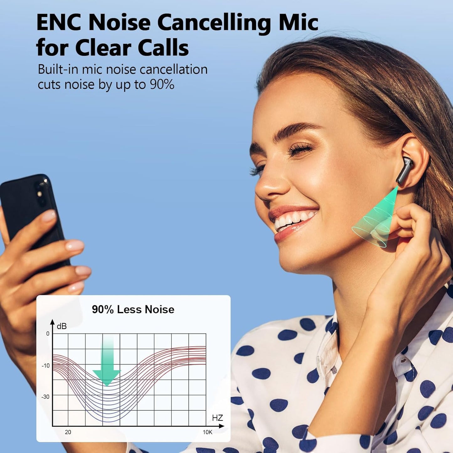 S50 True Wireless Stereo Earbuds – 48H Playtime, ENC Calls, IPX7 Waterproof for Gym & Daily Commute