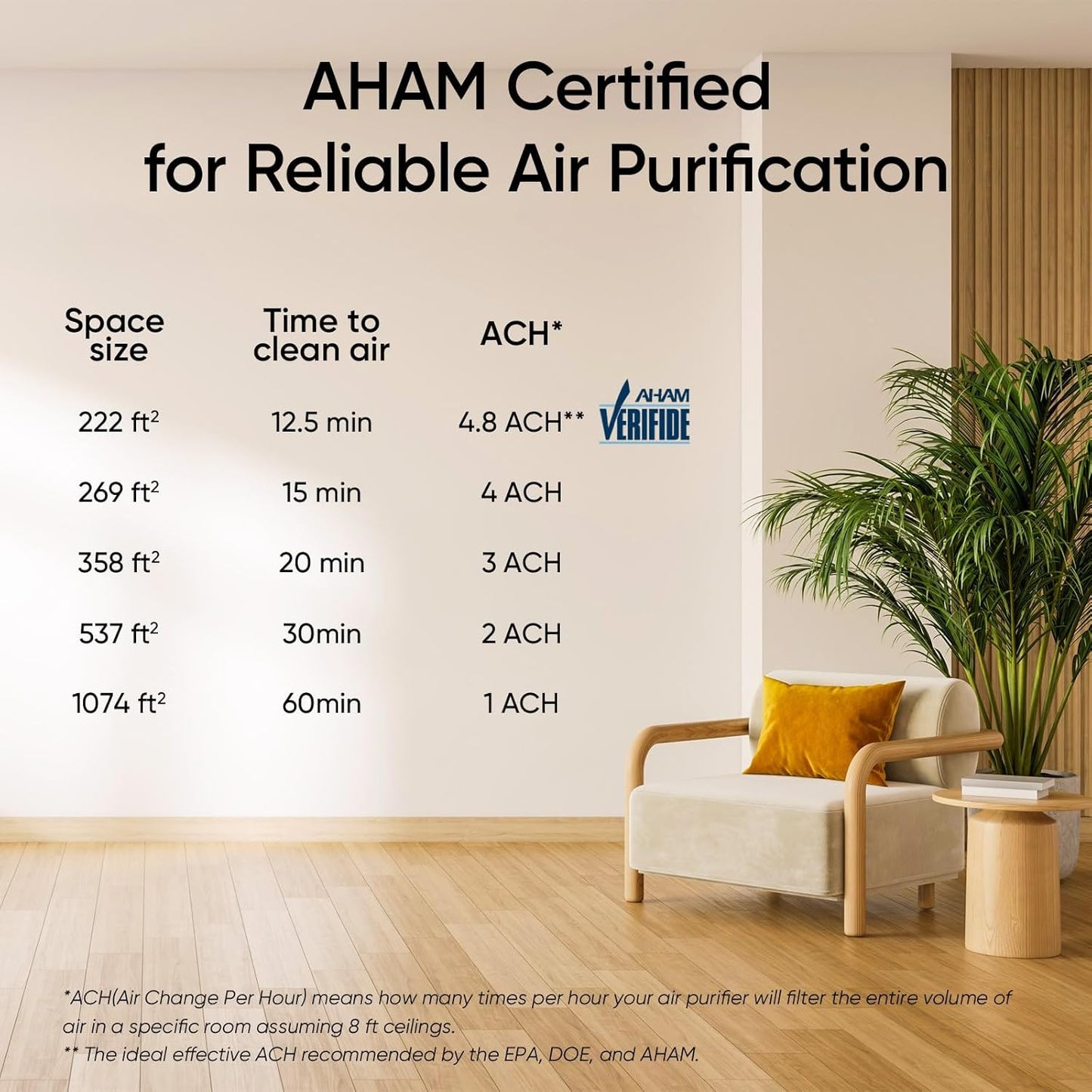 Levoit Core 300-P Air Purifier for Large Rooms