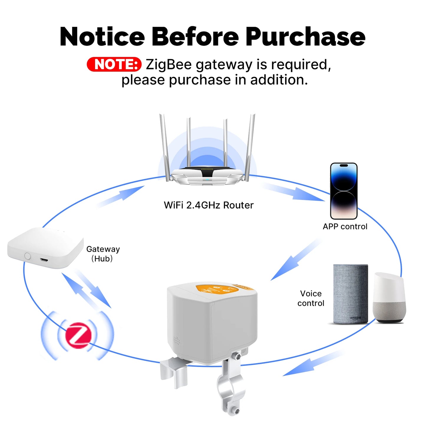 MOES ZigBee Smart Valve Controller – Automatic Gas & Water Shutoff for Home Safety & Leak Protection