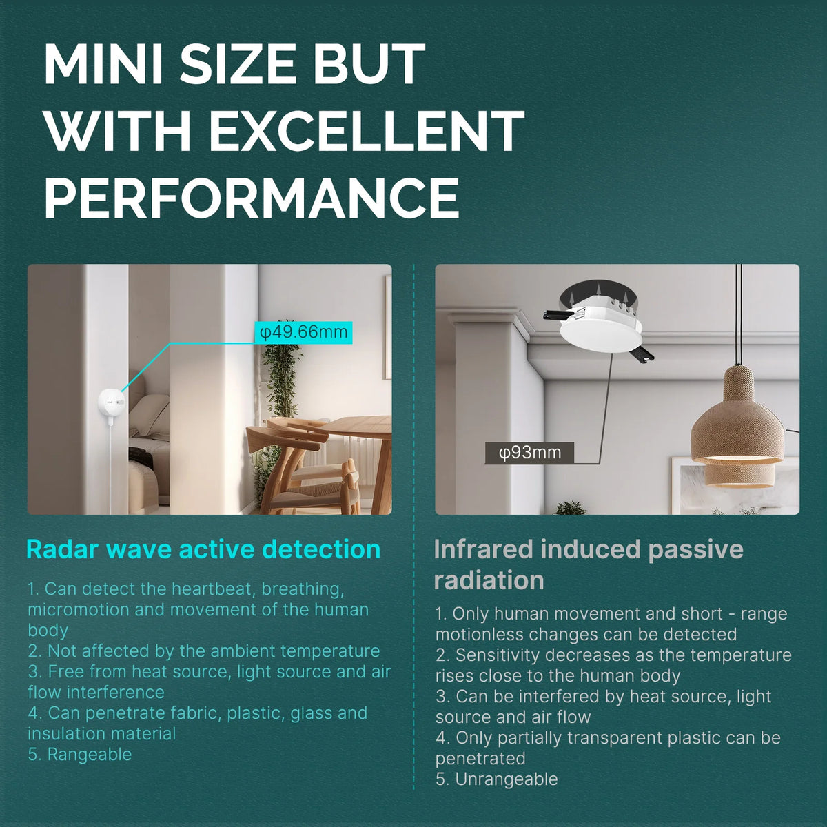 ZigBee Human Presence Sensor, Detect Motionless Presence