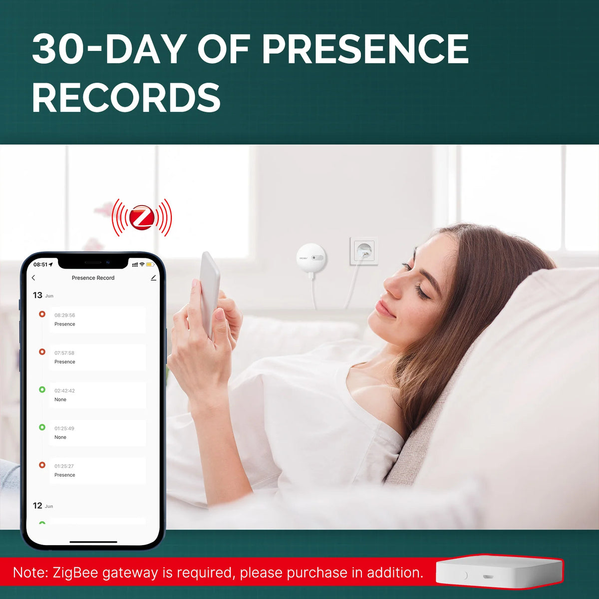 ZigBee Human Presence Sensor, Detect Motionless Presence