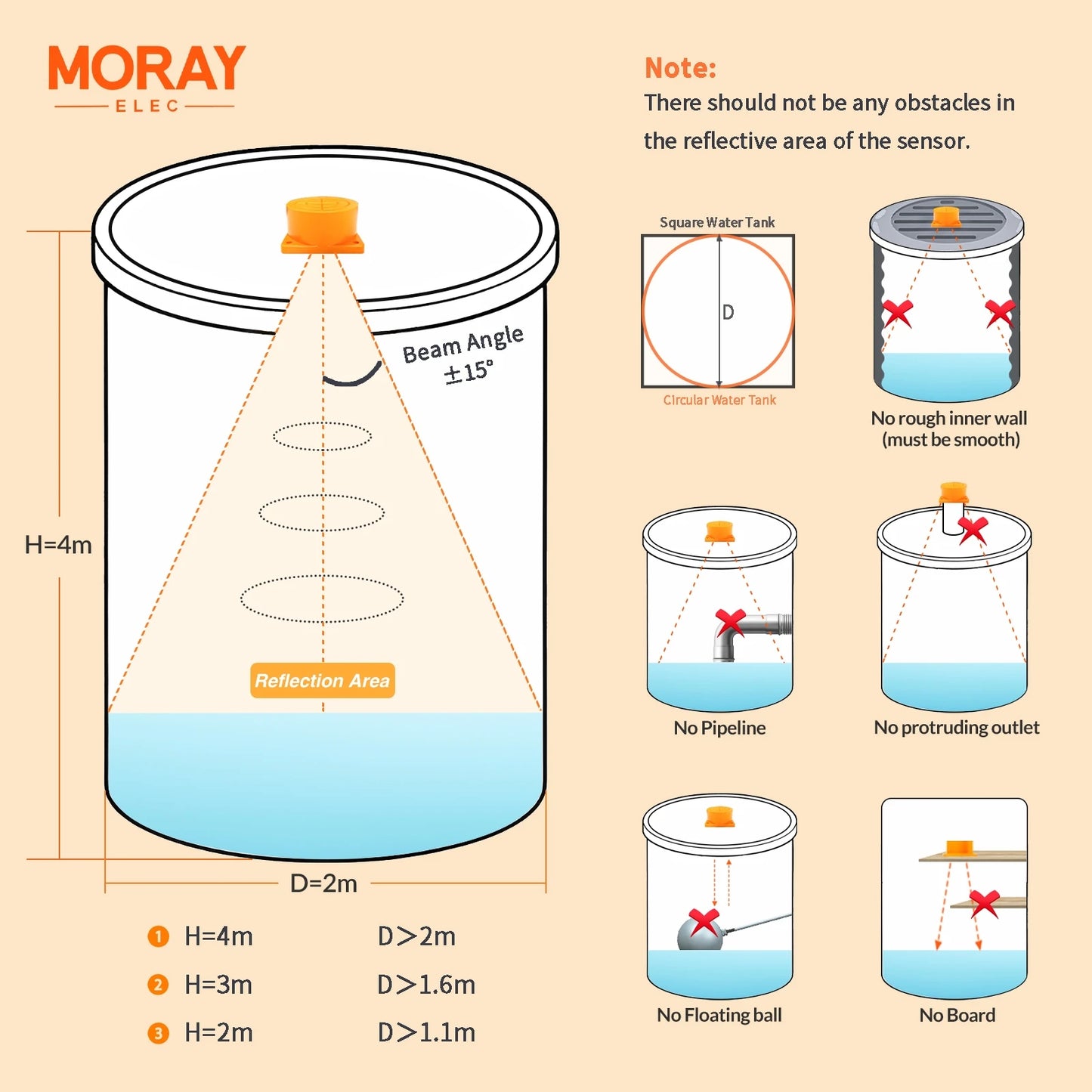 Solar Tank Level Monitor – Check Your Tank Level Anytime