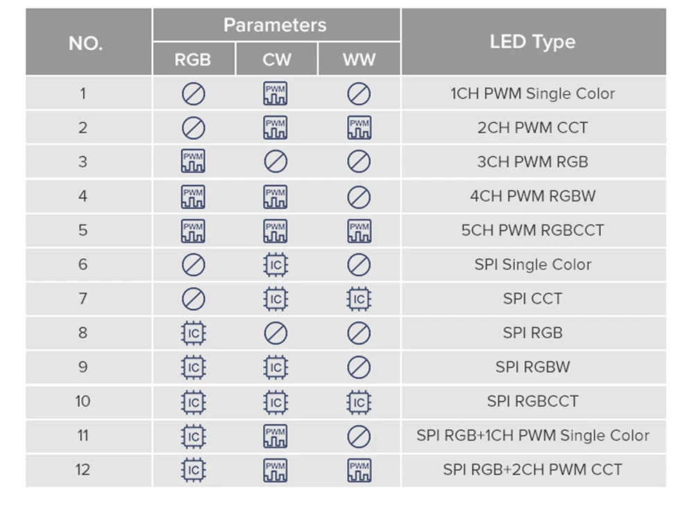 SP530E All-in-One LED Controller, Chasing & Dynamic Effects