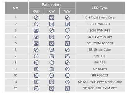 SP530E All-in-One LED Controller, Chasing & Dynamic Effects
