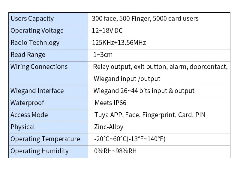VF4-5 Smart Wi-Fi Access Control - Unlock with Your Face, Fingerprint, RFID Card, PIN or App Control
