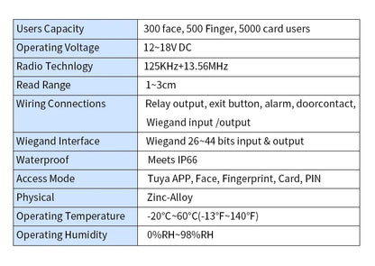 VF4-5 Smart Wi-Fi Access Control - Unlock with Your Face, Fingerprint, RFID Card, PIN or App Control