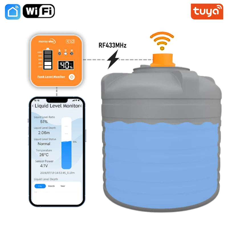Smart Tank Monitor With Indoor Display – No More Roof Climbing