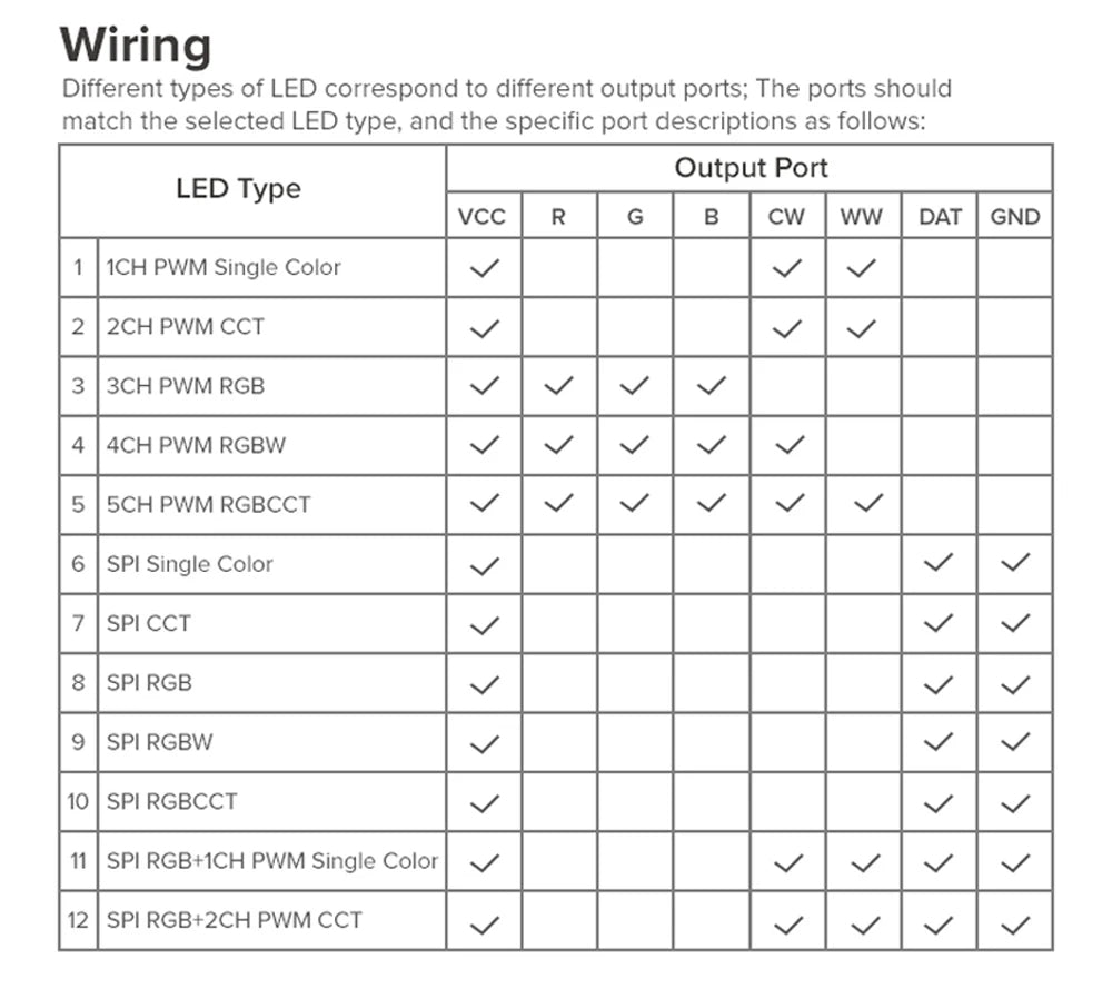 SP530E All-in-One LED Controller, Chasing & Dynamic Effects