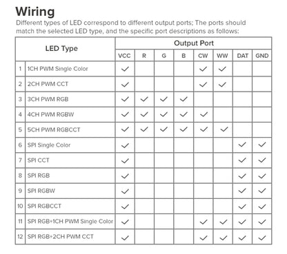 SP530E All-in-One LED Controller, Chasing & Dynamic Effects