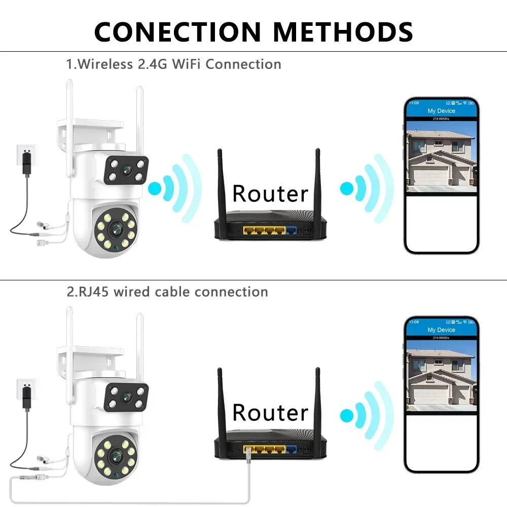 8MP Dual Lens PTZ Camera – Full Yard Coverage