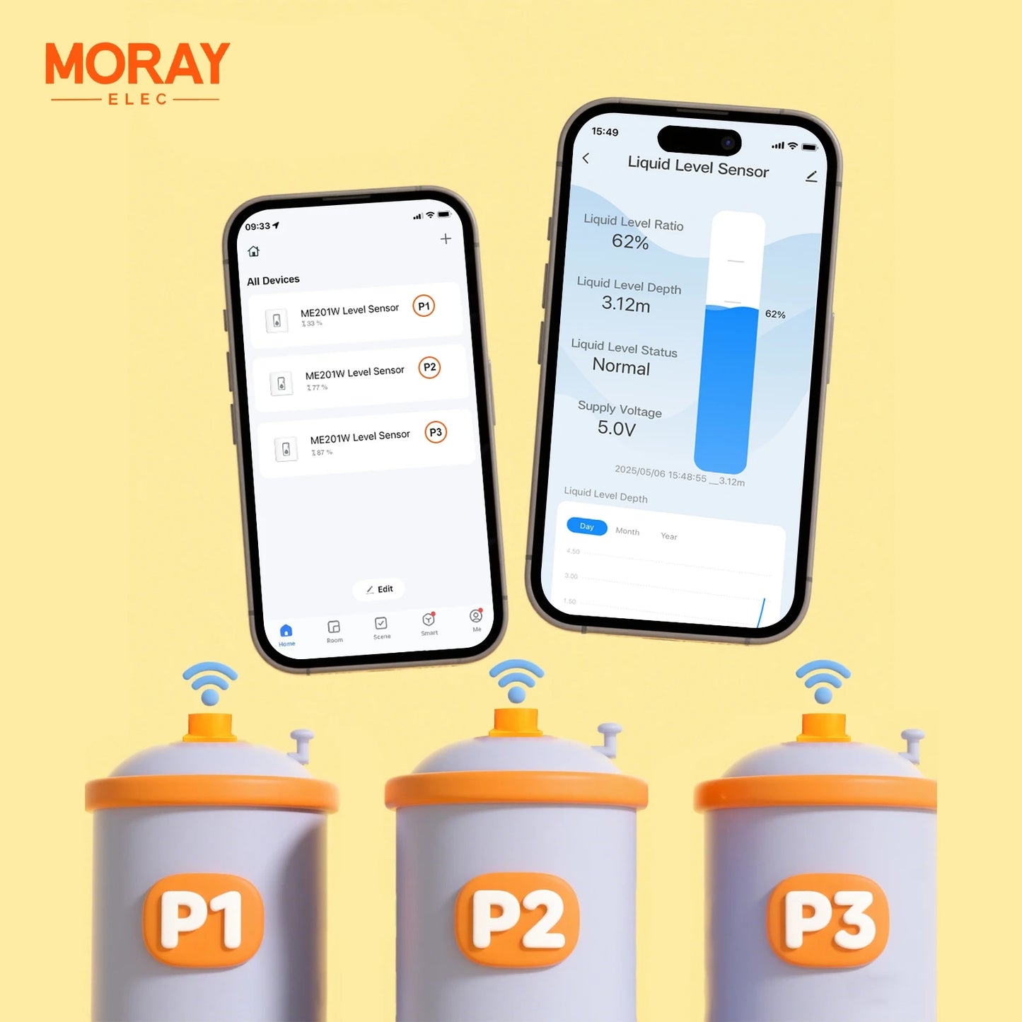 Solar Tank Level Monitor – Check Your Tank Level Anytime