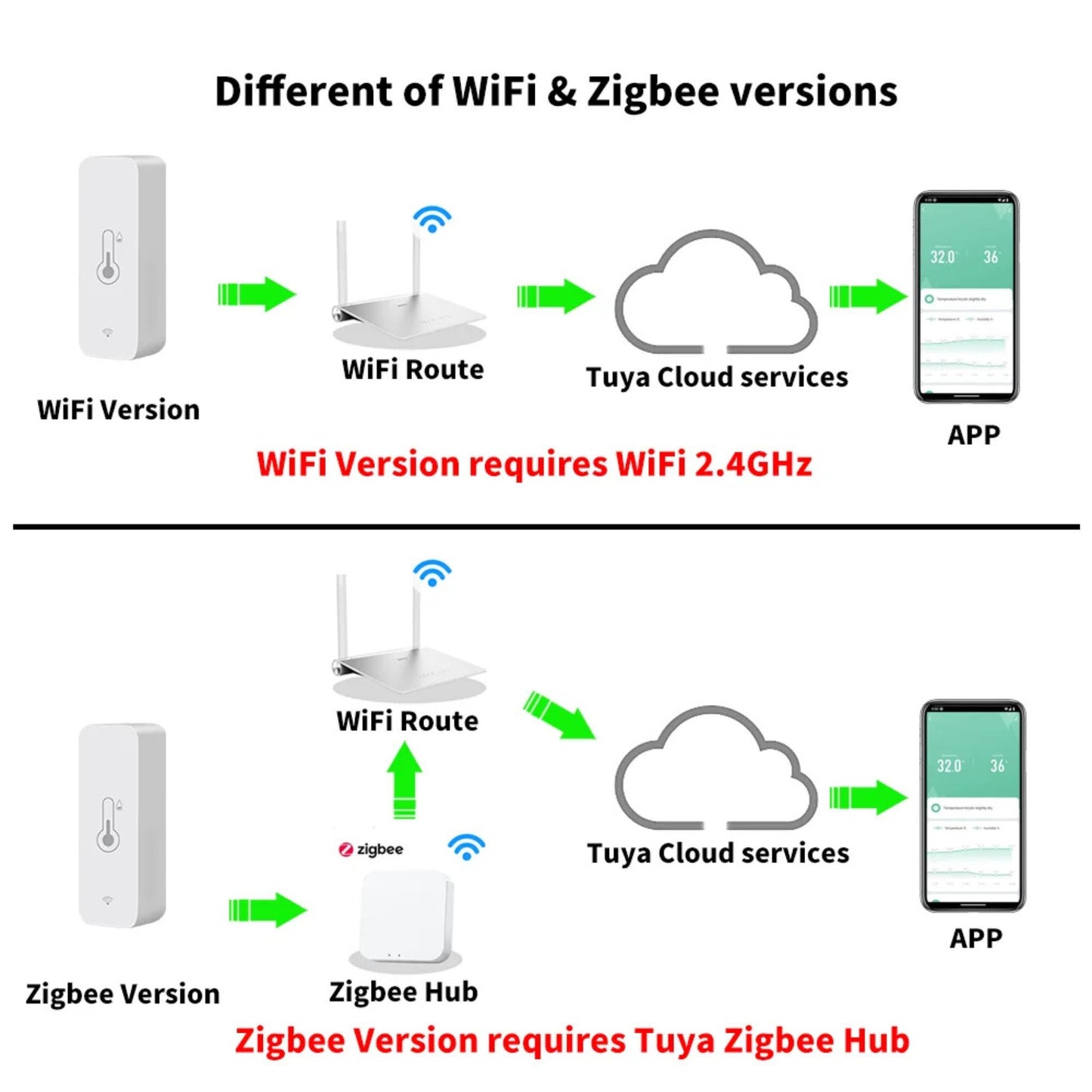 Smart Temperature & Humidity Sensor – Real-Time Indoor Climate Monitor