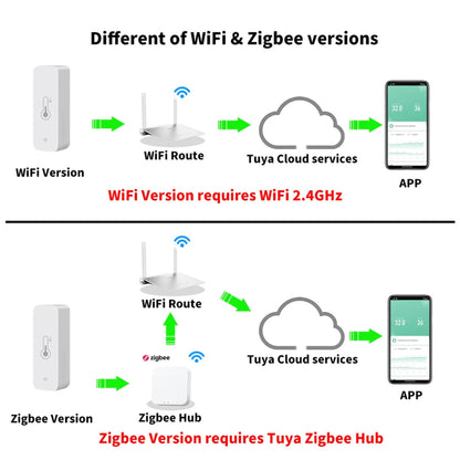 Smart Temperature & Humidity Sensor – Real-Time Indoor Climate Monitor