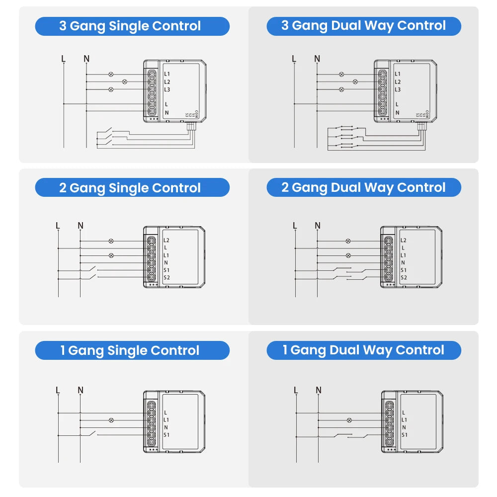 AVATTO Smart Light Switch Module (1/2/3/4 Gang)