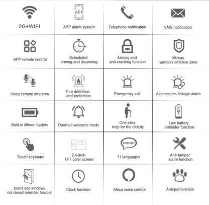 Smart Wi-Fi/GSM Alarm System – Protection Even Without Internet or Power