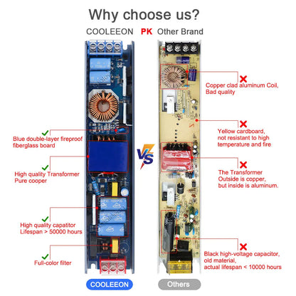 24V DC LED Power Supply – Flicker-Free & Stable Output