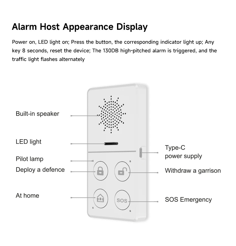 Wi-Fi Smart Burglar Security Alarm System, 130dB Loud Siren, App & Voice Control for Tuya, Smart Life, Alexa & Google Home