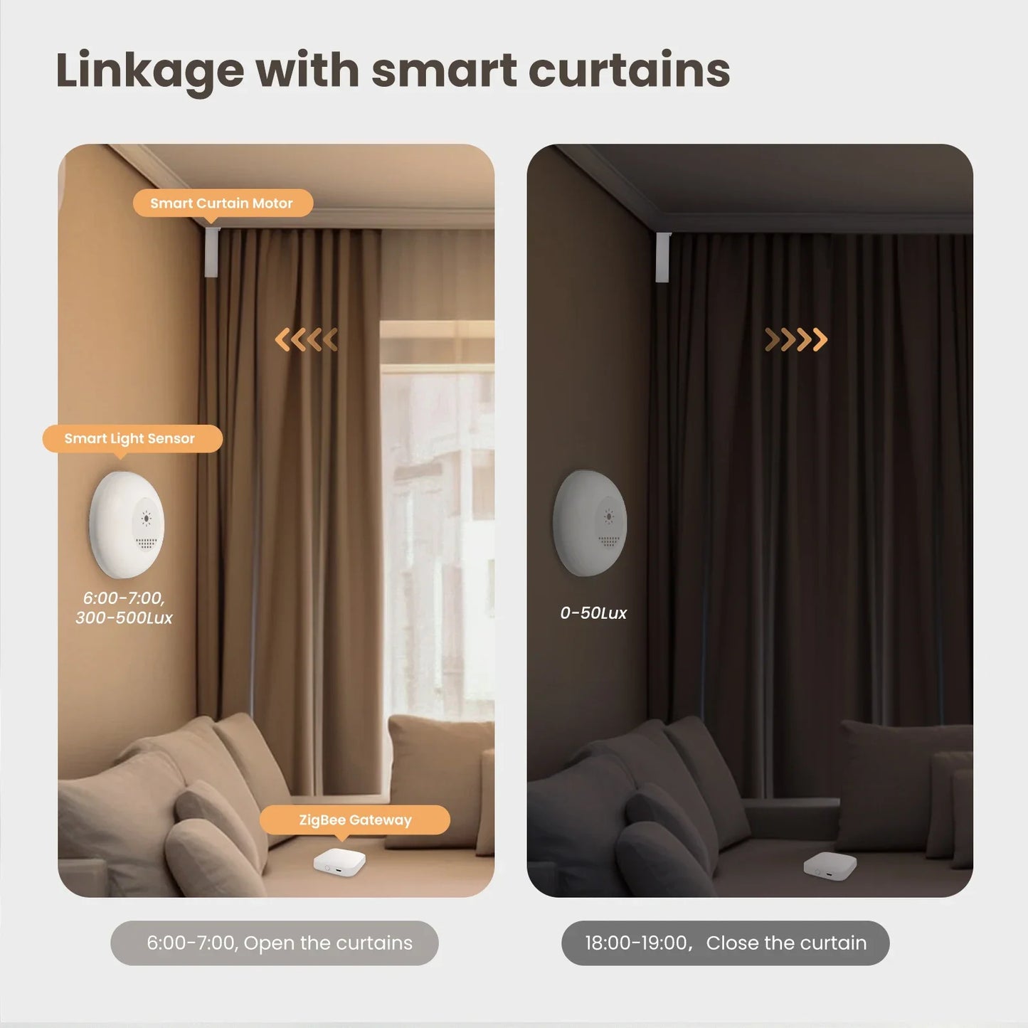 MOES Tuya ZigBee Smart Light Sensor – Automate Lights & Curtains with Smart Detection
