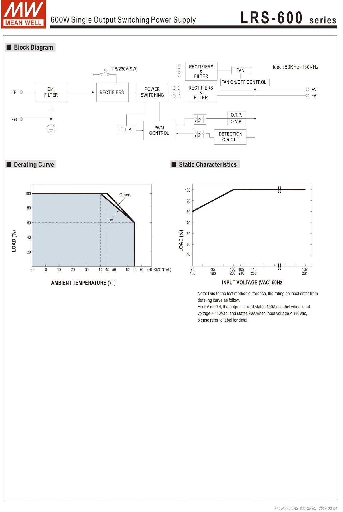 Mean Well LRS 600W 24V 25A DC Power Supply