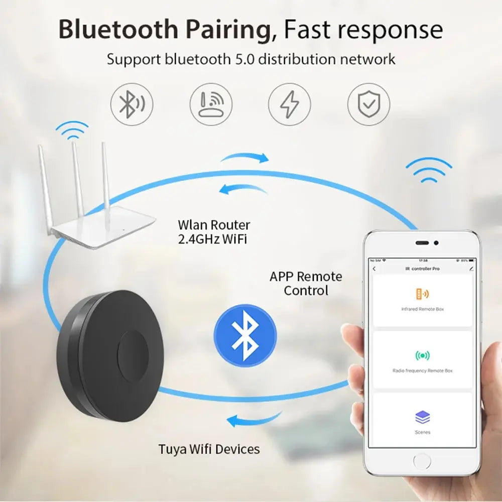 Smart Wi-Fi RF/IR Remote – Control TV, AC & Devices with App & Voice