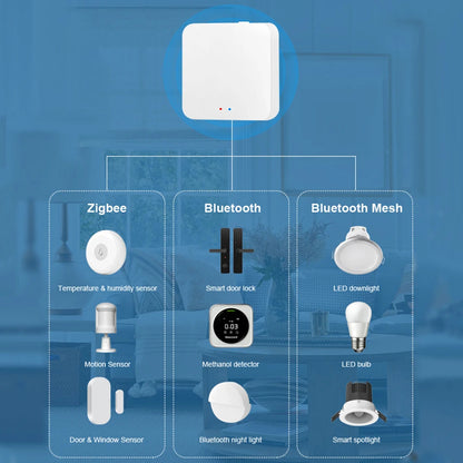 Zigbee 3.0 Bluetooth Gateway Hub, Easy Setup for Alexa & Google Home