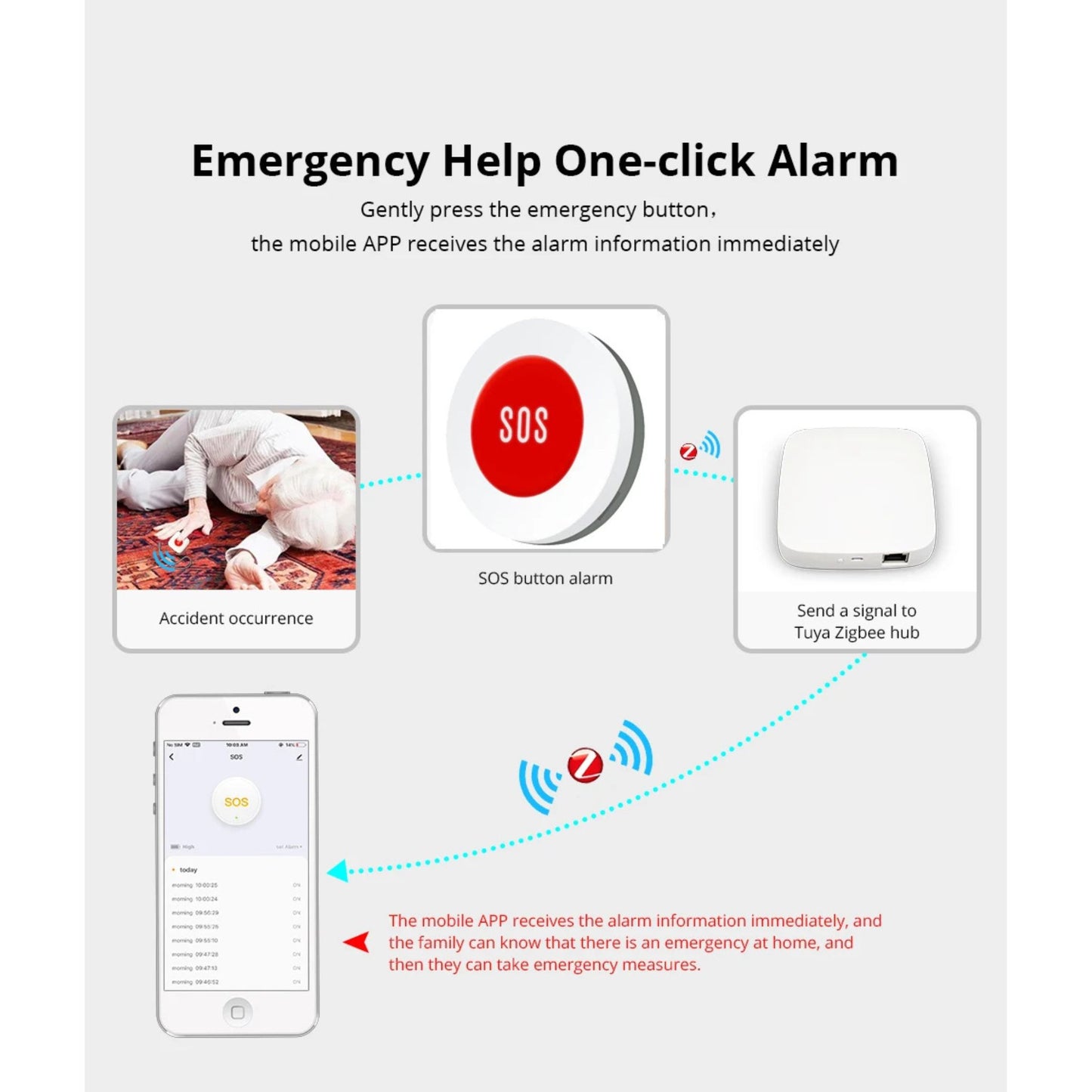 ZigBee Smart SOS Emergency Button, Get Help with One Press