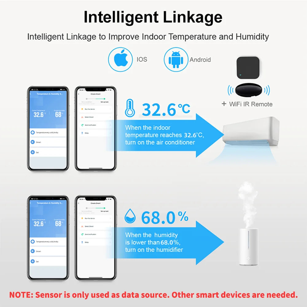 Smart Temperature & Humidity Monitor - Check Your Room From Anywhere