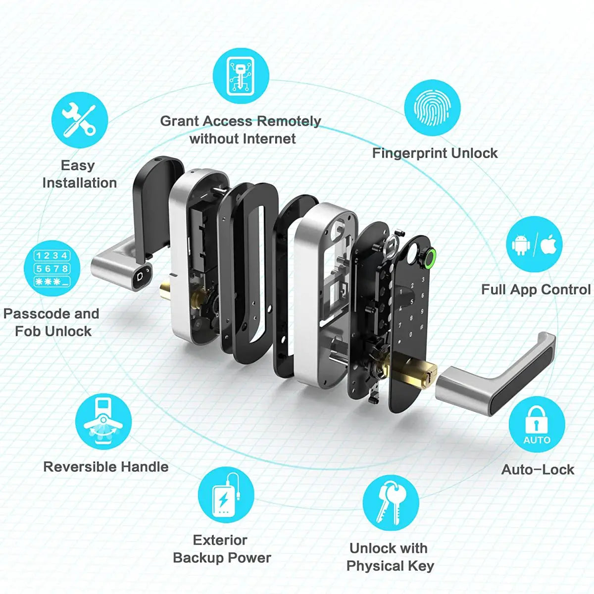 Smart Fingerprint Door Lock, 5-in-1 Keyless Entry, Waterproof, App & Voice Control, Ideal for Homes & Rentals