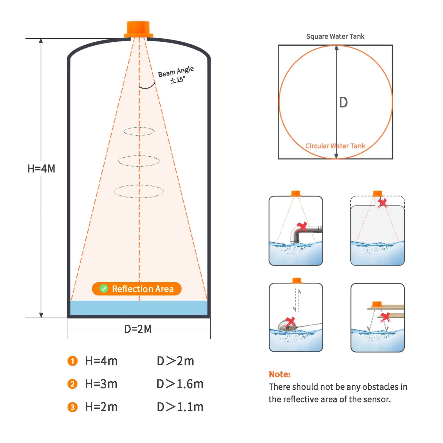 Solar Water Tank Level Monitor with Indoor Display