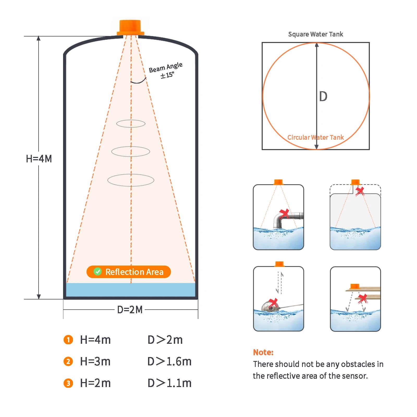 Solar Water Tank Level Monitor with Indoor Display
