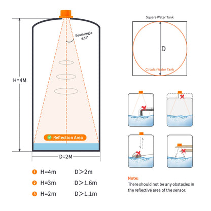 Solar Water Tank Level Monitor with Indoor Display