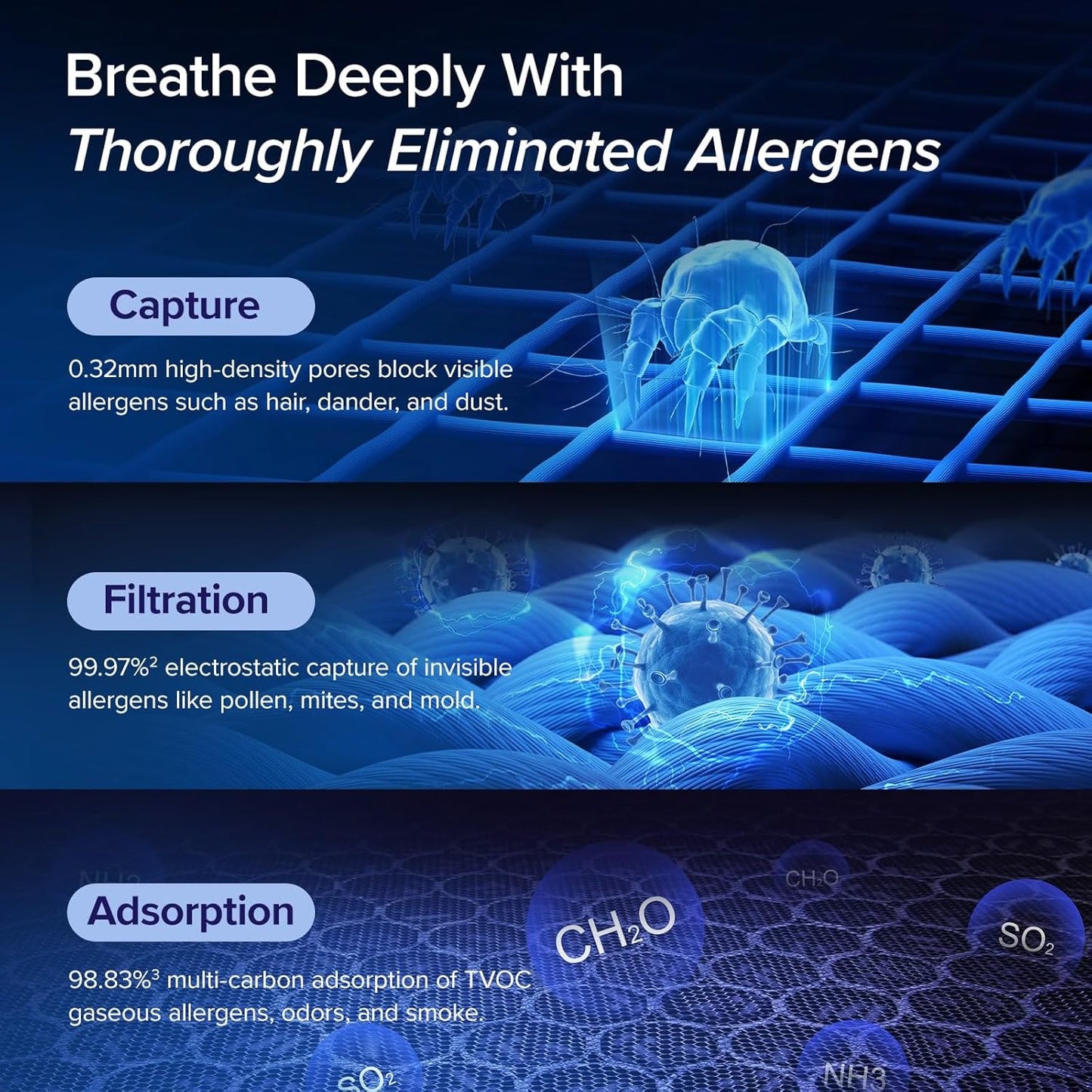 Levoit Smart Air Purifier - Cleaner Air for Every Room in Your Home