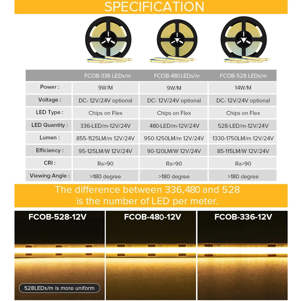 FCOB LED Strip Light – Smooth Dot-Free Lighting for Cabinets, Ceilings and Shelves