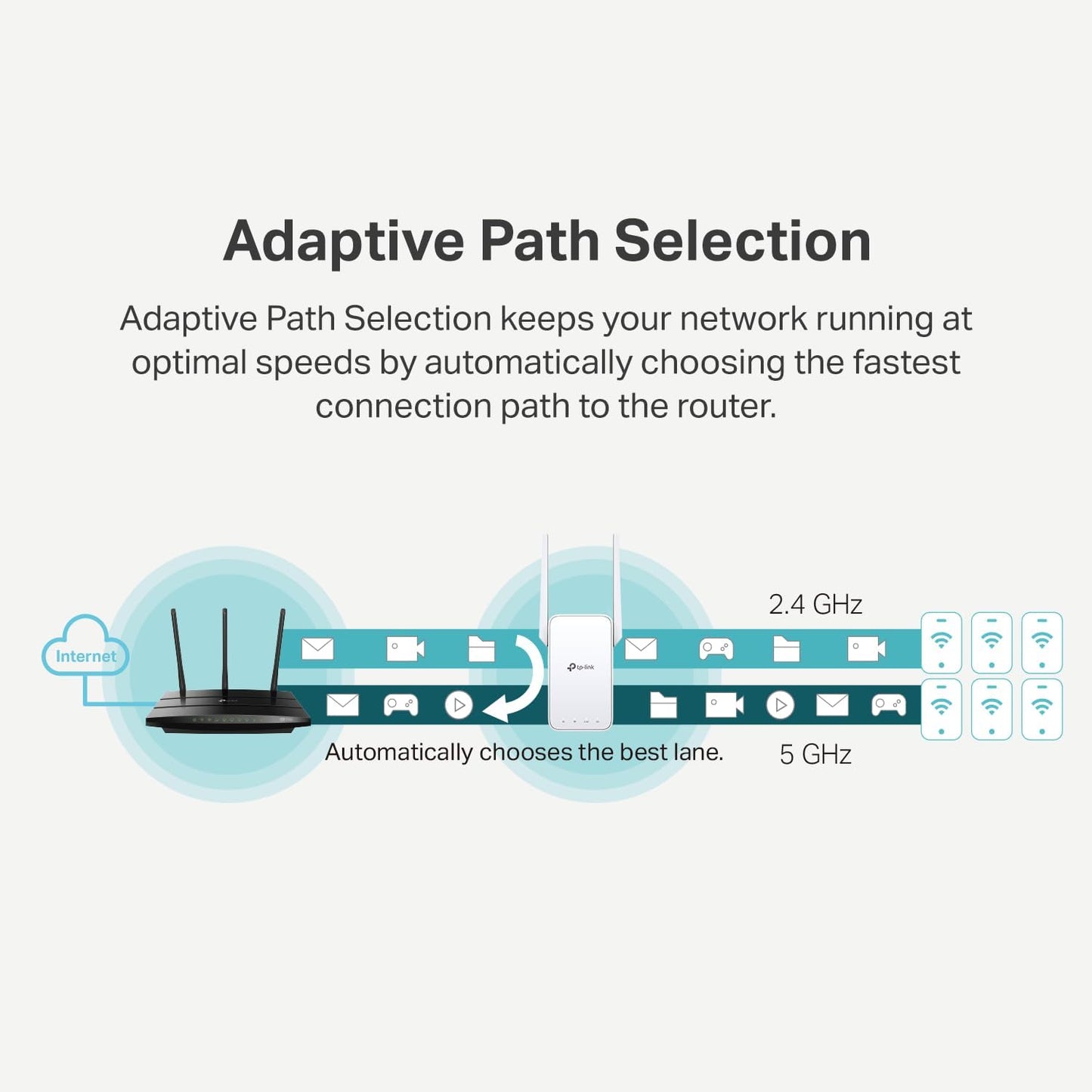 TP-Link AC1200 Wi-Fi Extender – Strong Signal in Every Corner