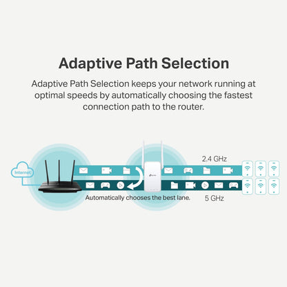 TP-Link AC1200 Wi-Fi Extender – Strong Signal in Every Corner