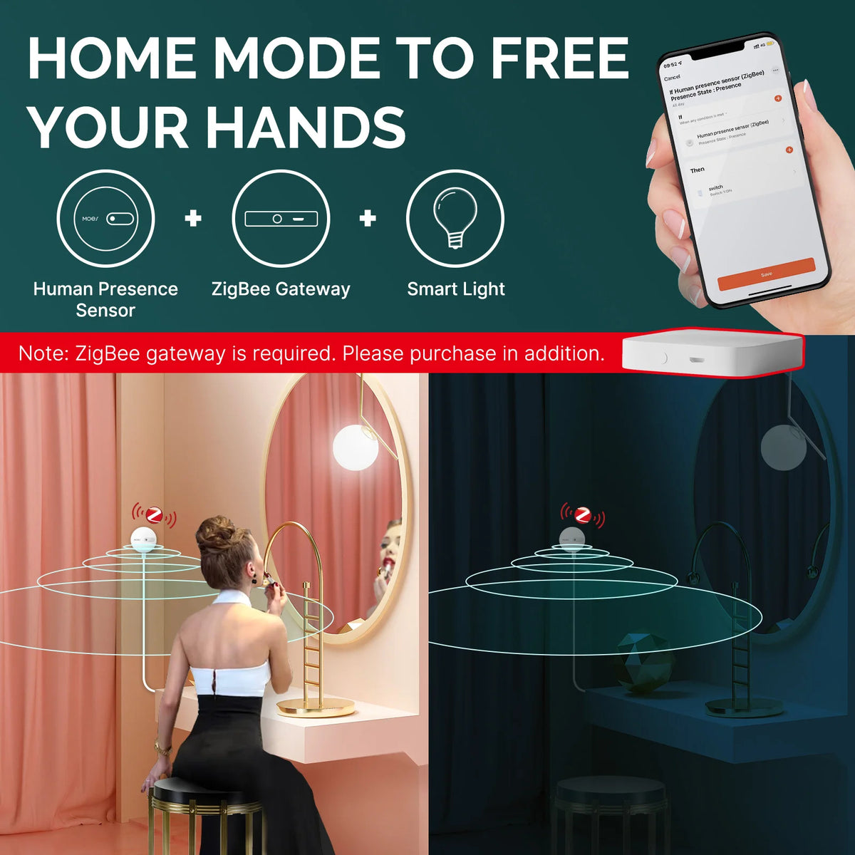ZigBee Human Presence Sensor, Detect Motionless Presence