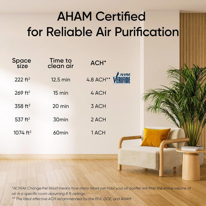 Levoit Core 300-P Air Purifier for Large Rooms