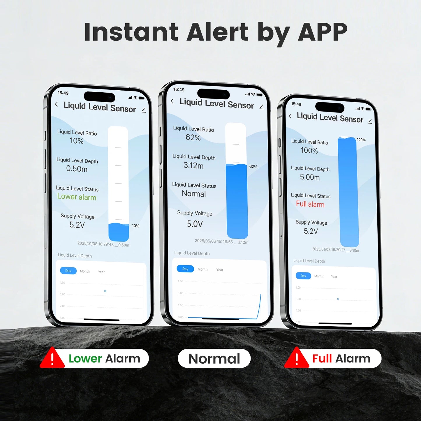 Smart Tank Level Monitor – Check Your Level From Your Phone