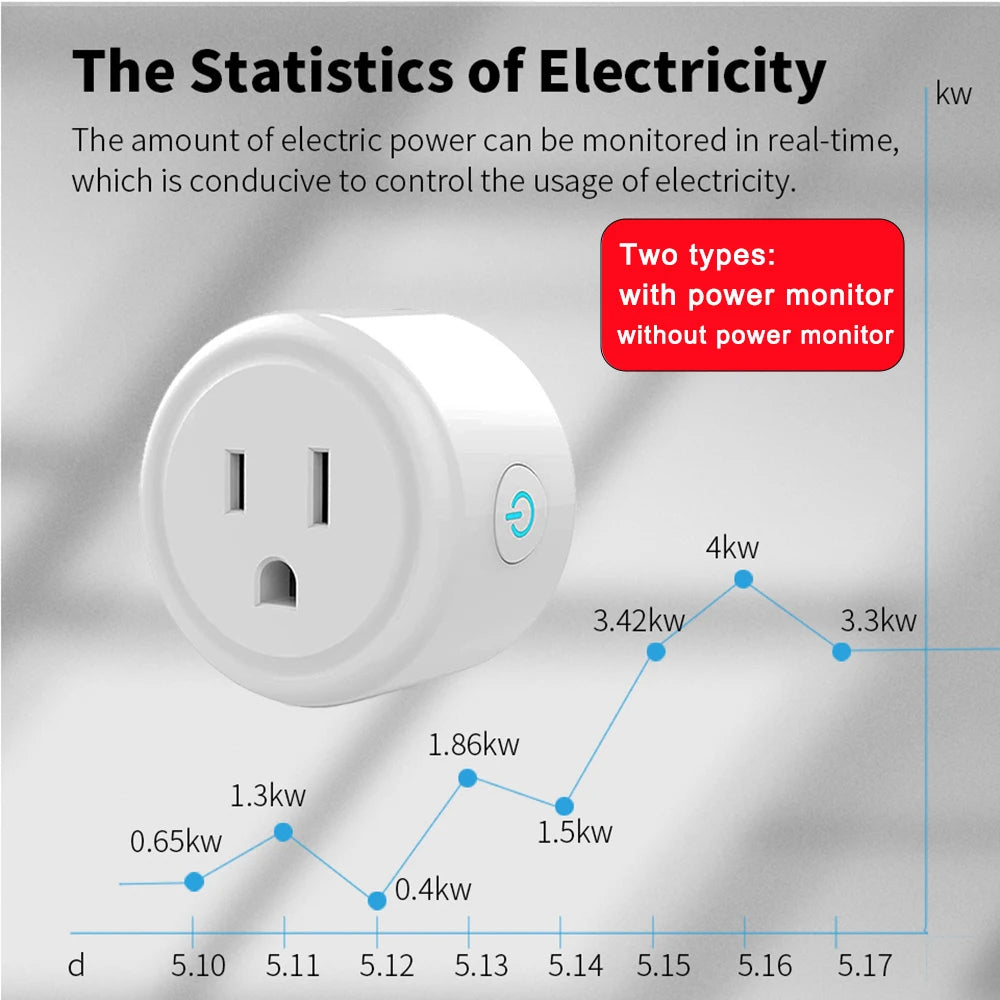 Smart Plug – App and Voice Control for Any Appliance