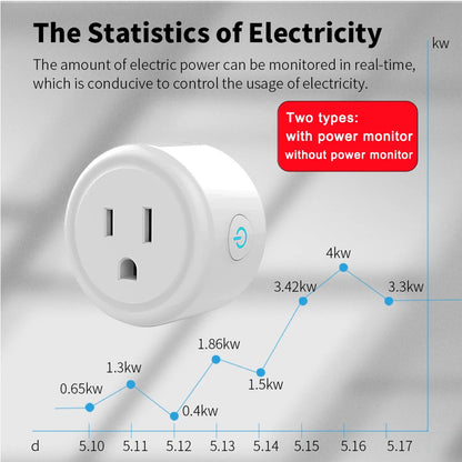 Smart Plug – App and Voice Control for Any Appliance