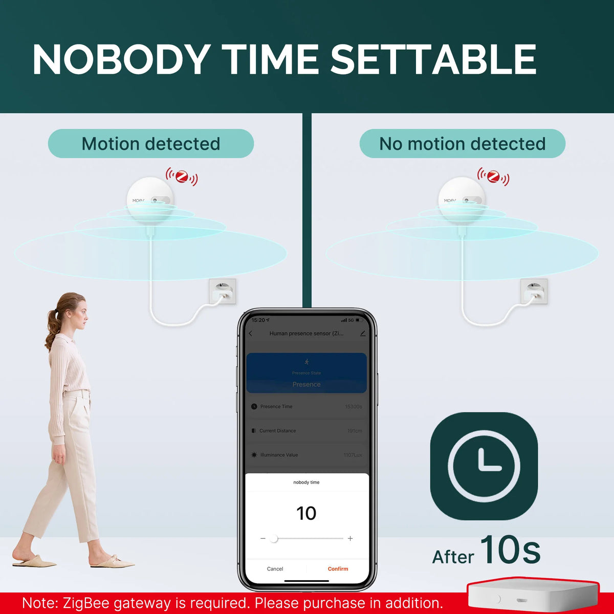 ZigBee Human Presence Sensor, Detect Motionless Presence